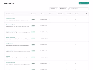 Workflow Marketing