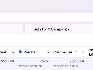 High-Converting Dental Implants Facebook Ads Campaign