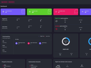 Mahtot Dashboard: an app monitoring dashboard