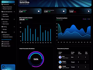 Client's Dashboard Project