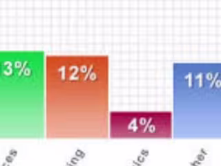 Data Visualization