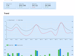 End-to-end Analytical Dashboarding