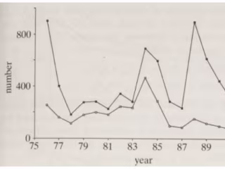 Scientific Writing Example