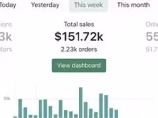 $152K in a Week, 23% Profit Margins