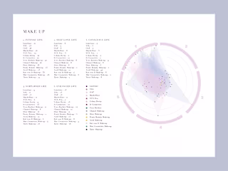 Dataviz for L'Oréal