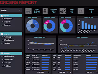 Orders Report