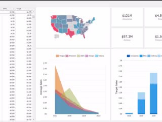 Web charting for analysis 
