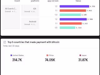 Customer Insights