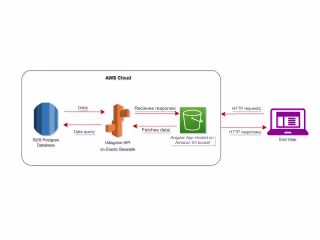 GitHub - Galalmgy/Hosting-a-Full-Stack-Application