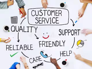 Enhancing Customer Experience through Effective Service Represen