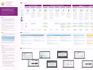 A digital platform for the National Institute for Public Health