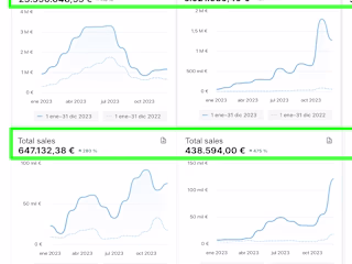 Case Studies - E-commerce