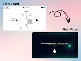 Explainer Video Editing | AI SaaS Product