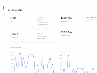 Email Deliverability (ListMonk, DKIM/Dmarc/SPF)