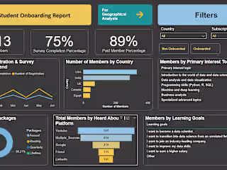 
365datascience Onboarding Report