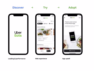 Solving Rider to Eater for Uber Eats