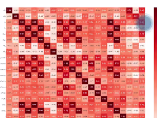 Machine Learning approach for multi class classification