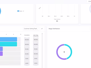 Facebook + Google Ad Management for a Cilent