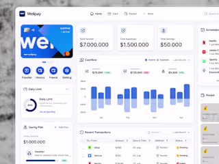 SaaS Design - Wellpay Virtual Card