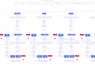 GoHighLevel Funnel Automation | Client Success Story