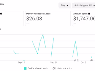 Drive Leads from Social Media on a competitive Design Niche  