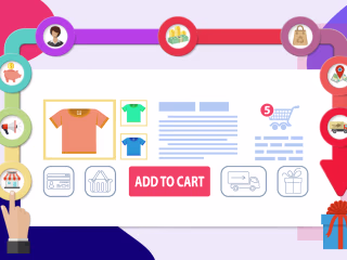 Customer Success Management for E-commerce Business