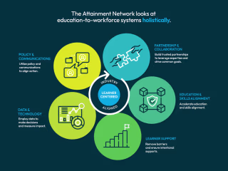 The Attainment Network: Infographic Illustrations