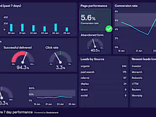 Automated Report Generation for Franchises