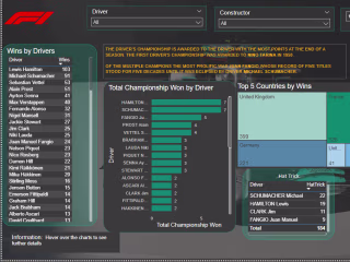 Formula 1 Data Analysis and Visualization
