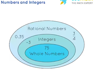 History of number theory