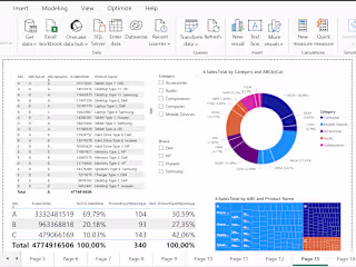 ABC Analysis Report