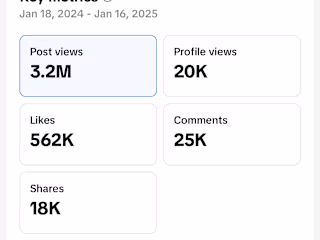 Growing Online Following via Strategic Content Creation