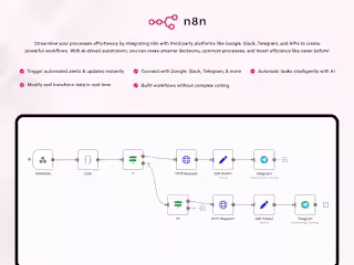 AI-Driven Workflow Automation with n8n