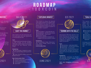 Roadmap for Investors in Cryptocurrency Project
