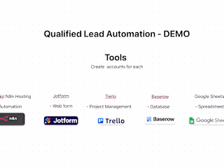 Qualified Lead Optimization