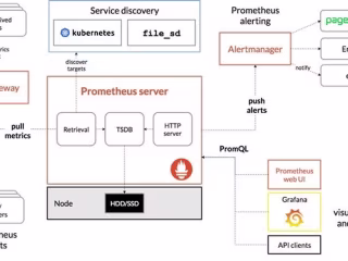 Advanced observability for Zand.ae (Logicera)