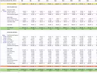 Financial modeling for B2B SaaS for fundraising