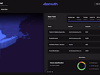 3D Dashboard Development - 01