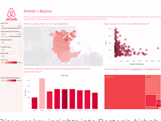 Airbnb in Boston - Dashboard