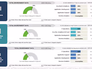 Splunk Data Source Assessment App