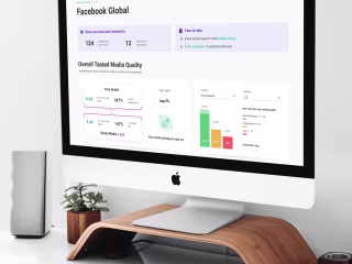 Ad testing solution using AI