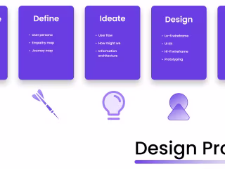 User Research Study