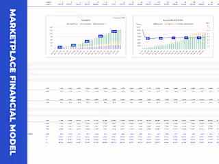Custom-Made Marketplace Financial Model
