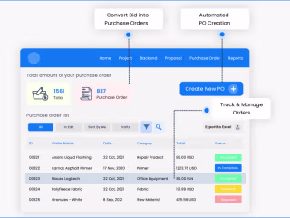 Productivity Hikes 37% With Custom PO Management System 