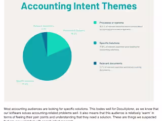 Search intent analysis