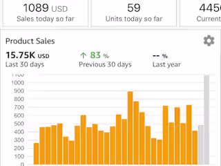 Amazon Account Management