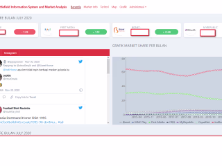 Market Share Dashboard