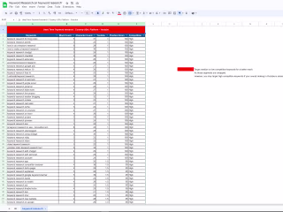 Keyword Research for optimizing search results - Mockups 🔍