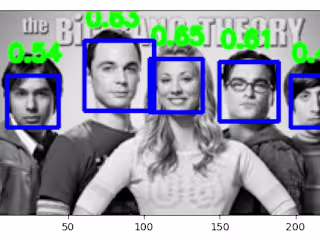 Face Detection 