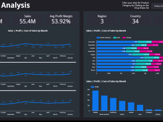 Sales Analysis Dashboard for a Mobile Gaming Company